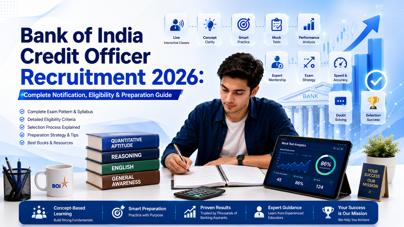 bank of india credit officer recruitment 2026