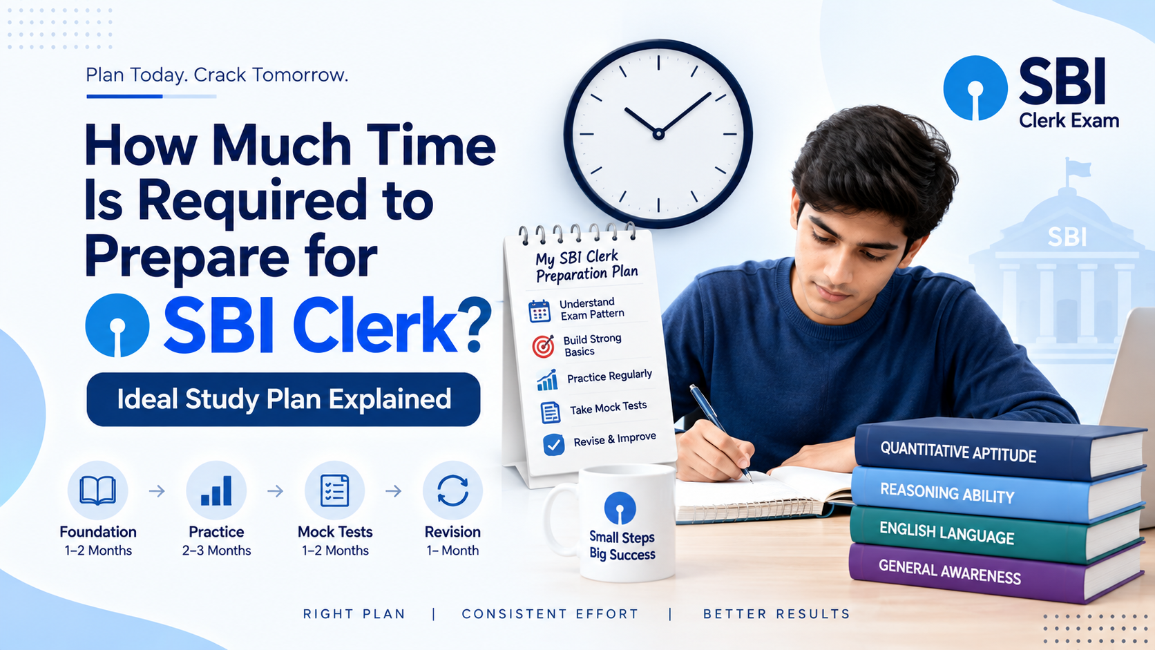 How Much Time Is Required to Prepare for SBI Clerk